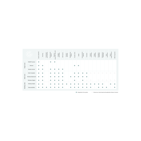 LMS table_NEW_EN_General.png