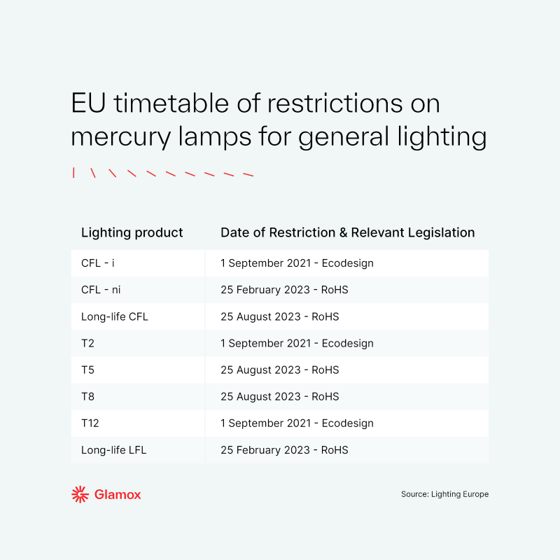 EU timetable 800px.png